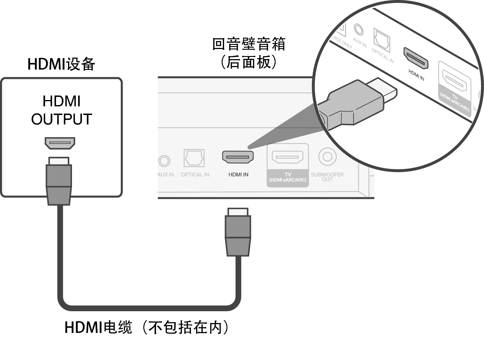 Conne Bar HDMI IN S217